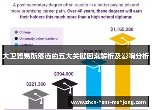 大卫路易斯落选的五大关键因素解析及影响分析