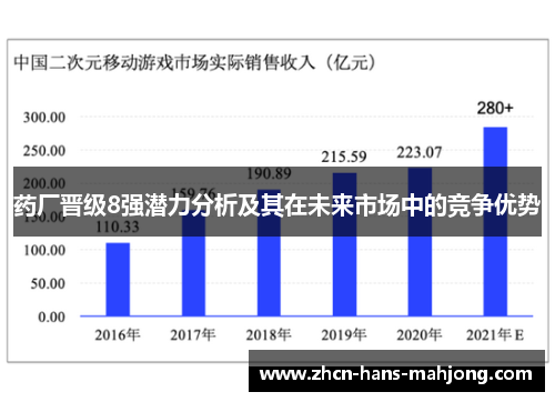 药厂晋级8强潜力分析及其在未来市场中的竞争优势