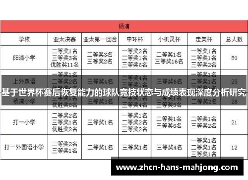 基于世界杯赛后恢复能力的球队竞技状态与成绩表现深度分析研究