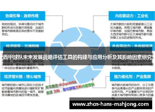 西甲球队未来发展战略评估工具的构建与应用分析及其影响因素研究